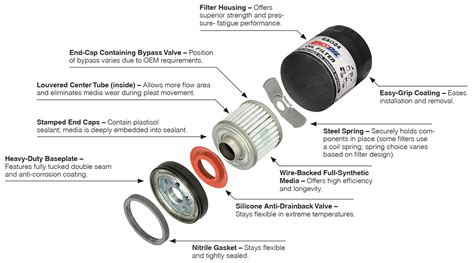 Can I Use The Same Oil Filter Twice Amsoil Blog