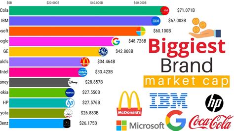 Ranked The 100 Biggest Public Companies In The World