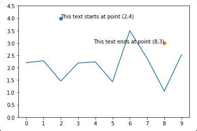 Add Labels And Text To Matplotlib Plots Annotation Examples