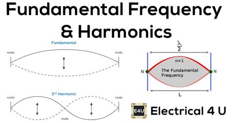 Harmonics Are An Unwanted Higher Frequencies Component That Is An