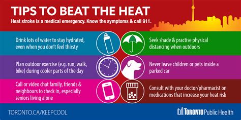 Toronto Public Health On Twitter It S A Hot One For Toronto Today Follow These Tips To