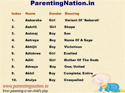 Baby Boy Names With He In Telugu Babyze