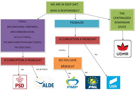 A Handy Guide To Romanian Political Parties Europe