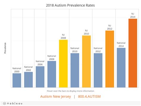 New Autism Rates Surprising Not To Us Bancroft