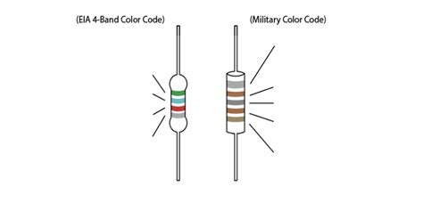 Download High Quality Transparent Color Code Electronics Transparent