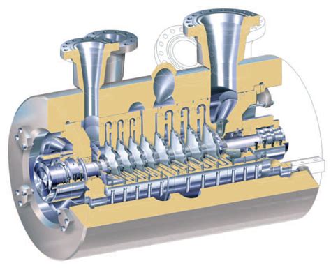 Compressore Centrifugo Rolls Royce Di Gas Con Motore Elettrico