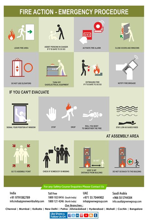 Tips For Fire Action Emergency Fire Safety Training Workplace Safety