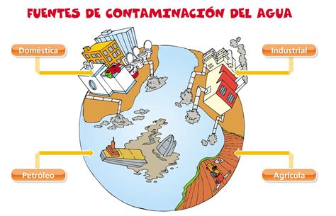 Contaminaci N Del Agua Escolar Abc Color