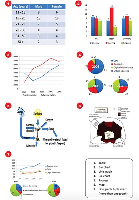 Ielts Writing Task 1 Interactive Model Answers Practice Tests Zohal