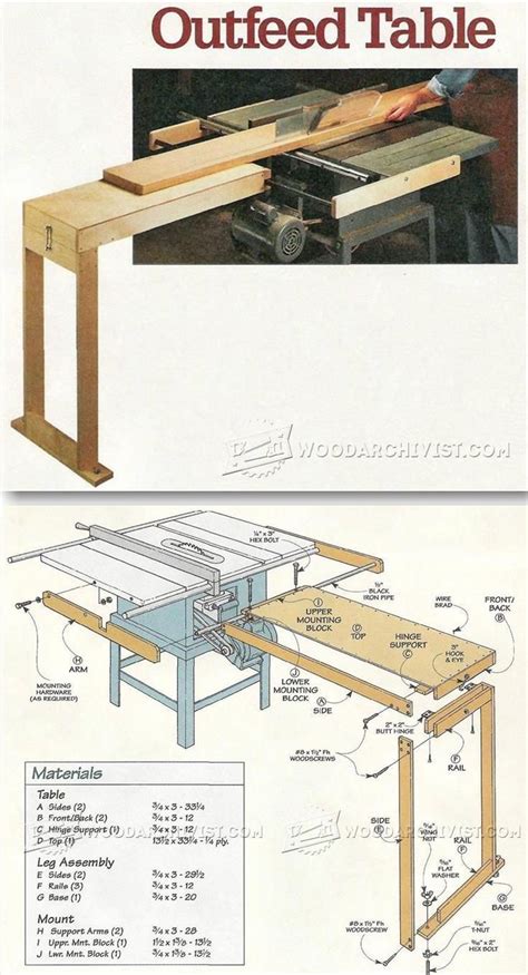 Table Saw Outfeed Table Plans Table Saw Tips Jigs And Fixtures