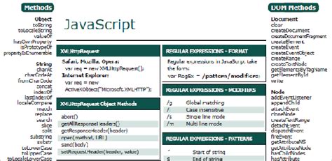Javascript Cheat Sheet V By Daniel Jenkins Issuu Vrogue
