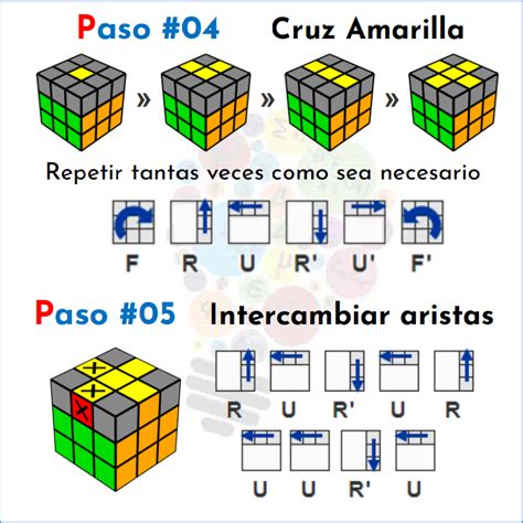 Cómo Resolver Un Cubo Rubik En 2020 Cubo Rubik Rubik Cubos