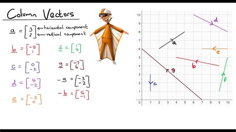 Column Vectors Youtube