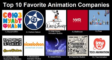 My Top 10 Favorite Animation Companies By Cyborglynx1999 On Deviantart