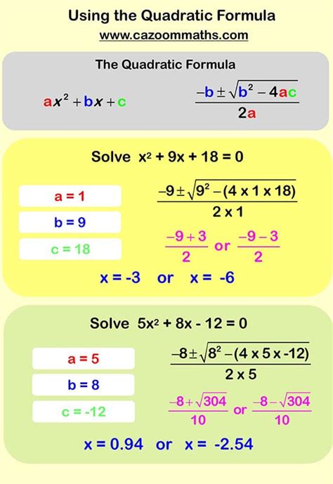 Free Worksheets For Linear Equations Grades 6 9 Pre Algebra Algebra 1