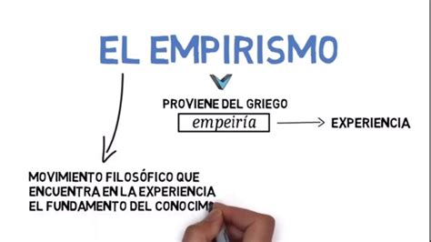 El Empirismo Youtube