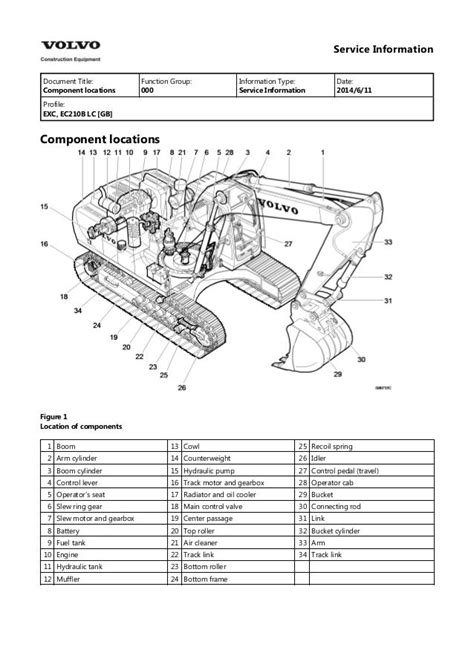 Volvo Ec210b Lc Ec210blc Excavator Service Repair Manual
