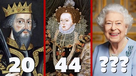 All Kings And Queens Of Uk Duration Of Their Reign Youtube