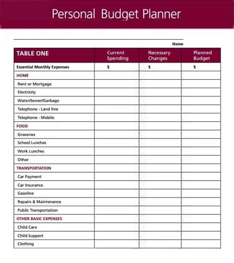 Creating A Personal Budget Spreadsheet In 2023 Home