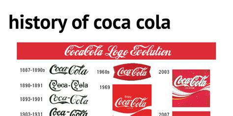 History Of Coca Cola By 202985 Infogram