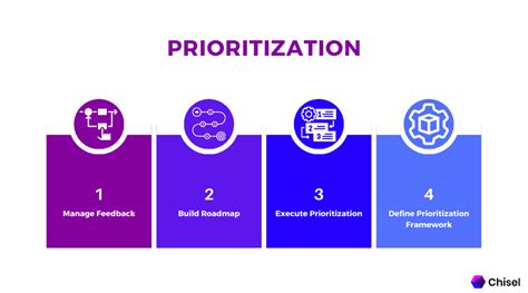 What Is Prioritization And Its Strategies To Finish Your Tasks Chisel