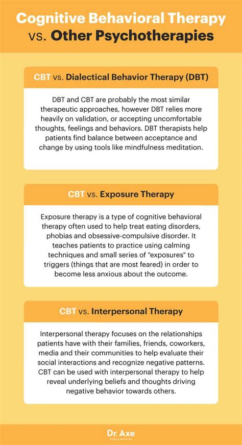 How does drug use fit into your life? Cognitive Behavioral Therapy Benefits & Techniques - Dr. Axe