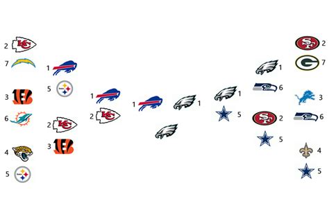 2023 Nfl Season Predictions Playoffs Super Bowl Draft Order And