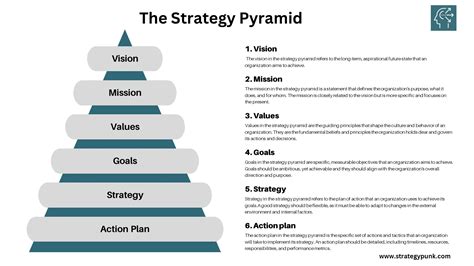 Strategic Planning With The Strategy Pyramid Free Powerpoint