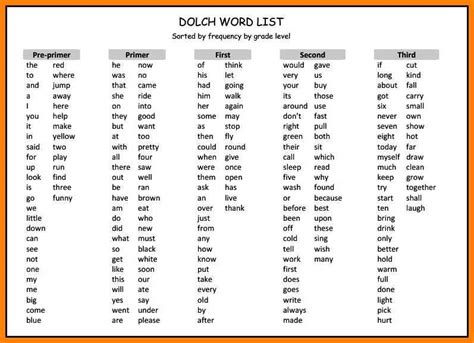 6 1st Grade Dolch Sight Words Bubbaz Artwork Dolch Words Dolch