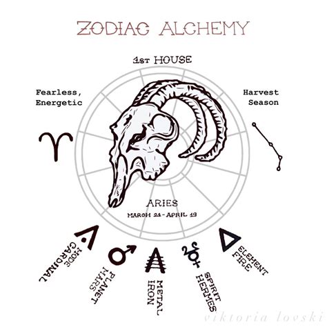 Zodiac Alchemy Aries Symbols Art Print By Passive Aggressive Designs