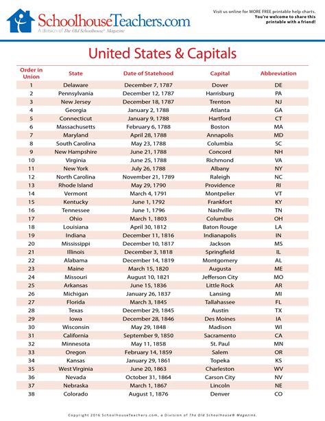 States And Capitals Printable List Customize And Print