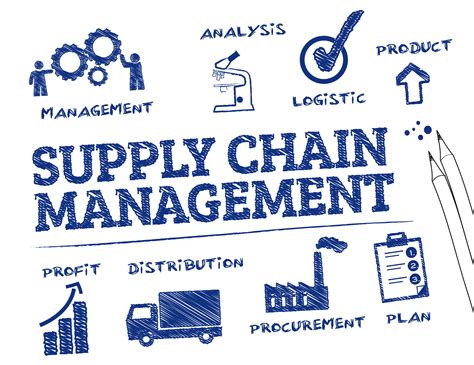 Supply Chain Management Mbs Insights