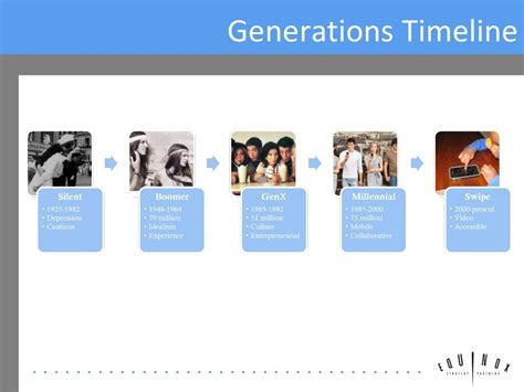 Generational Marketing Strategies And Tactics For Engaging Different