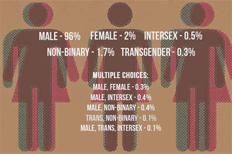 The Great Indian Penis Survey Why Should Girls Have All The Fun