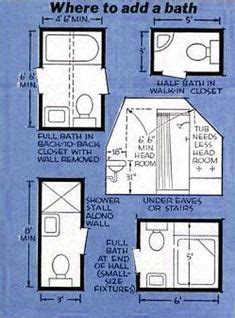 Before, determing your bathroom's layout you should ensure that both all fixtures will fit in the plan and that it will remain enough free space around then you should draw a draft sketch of the floorplan. 3ft x 4ft half bath or guest bath layout. | Bathroom ...