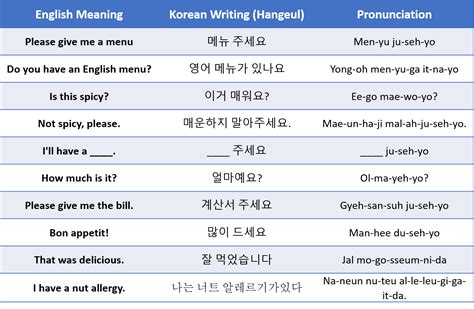 Essential Korean Phrases For Travelling In Korea - Top 60 Phrases in 2021 | Korean phrases ...