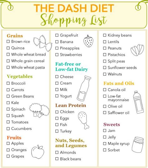 However, there is a dash diet food list you should have on hand during each of your shopping trips. The DASH Diet Shopping List | Dash diet, Dash diet recipes ...