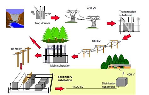 Electrical Power Systems Technology: Online Courses: Introduction to