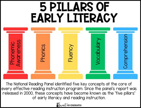 Simple Ways to Incorporate Each Pillar of Literacy in 5 Minutes | Sweet