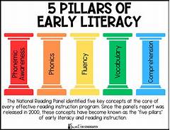 The Pillars Of Early Development Champions Kindercares Curriculum That Inspires