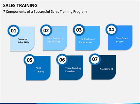 Sales Training Powerpoint Template