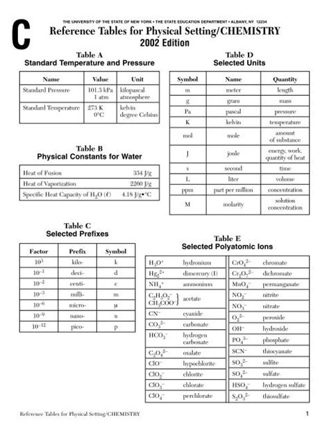 Reference Tables For Physical Settingchemistry Eduware