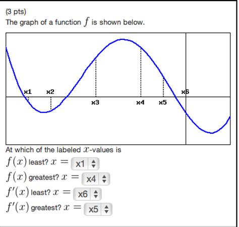 Solved: The Graph Of A Function F Is Shown Below Which Of ... | Chegg.com