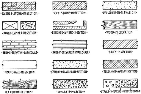 Symbols Of Building Materials Architecture Symbols Landscape