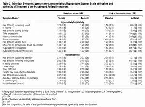 Efficacy Of A Mixed Amphetamine Salts Compound In Adults With Attention