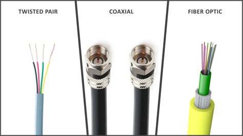 Can I Use Any Coaxial Cable For The Internet The Beginners Guide