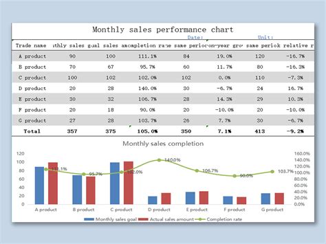 Excel Of Monthly Sales Performance Chartxlsx Wps Free Templates