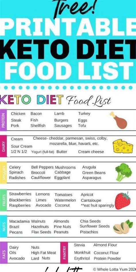 This ketogenic grocery list is perfect for the beginner and anyone on a keto diet who is stuck for shopping ideas. A printable keto diet food list makes the best keto cheet sheet on what to eat on the ketogenic ...