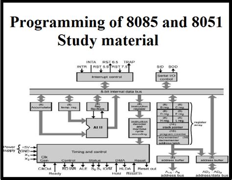 8051 Microcontroller Lab Manual Doc
