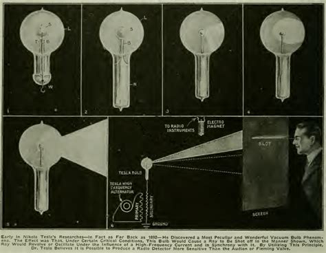 Tesla Bulbs Open Tesla Research